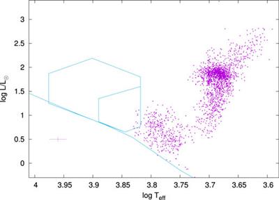 The Hot Limit of Solar-like Oscillations From Kepler Photometry